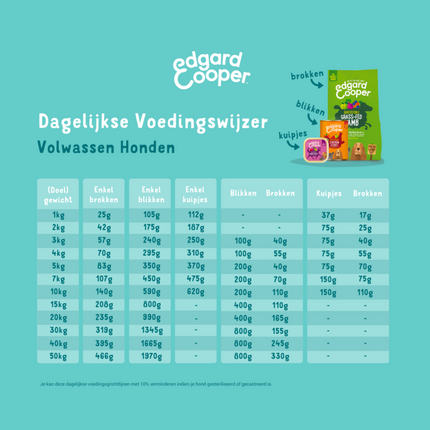 Edgard & Cooper Hond Blik Vlees of Vis Graanvrij 400g