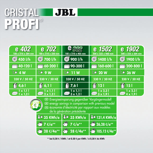 CristalProfi e902 Greenline