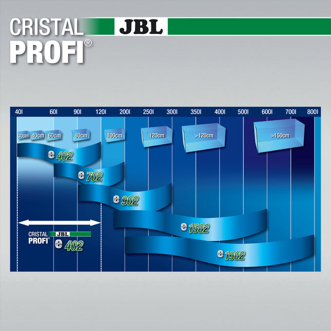 CristalProfi e402 Greenline + JBL ProClean Bac