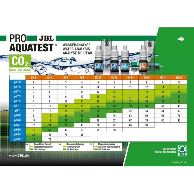 ProAquaTest Combi Set Plus NH4 + Waterbehandeling