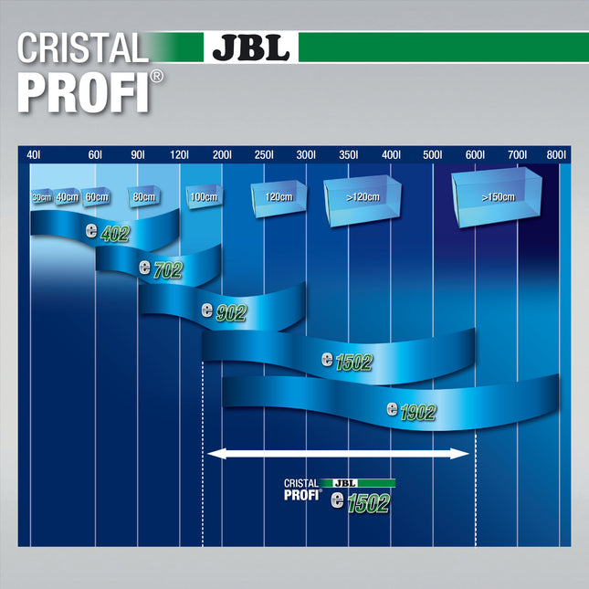 CristalProfi e1502 Greenline