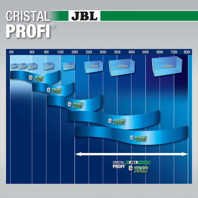 CristalProfi e1902 Greenline + JBL ProClean Bac