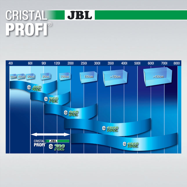 CristalProfi e702 Greenline + JBL ProClean Bac