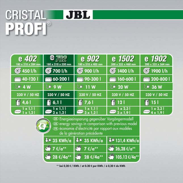 CristalProfi e702 Greenline