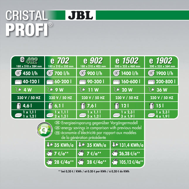 CristalProfi e402 Greenline