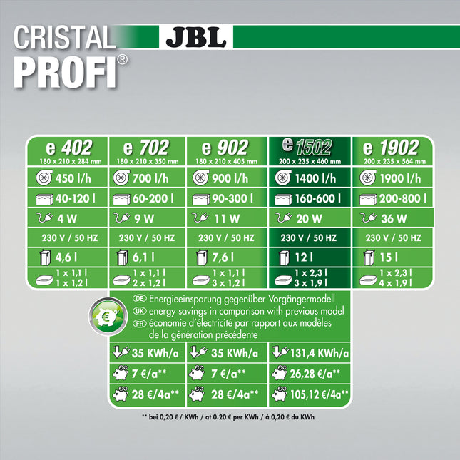 CristalProfi e1502 Greenline